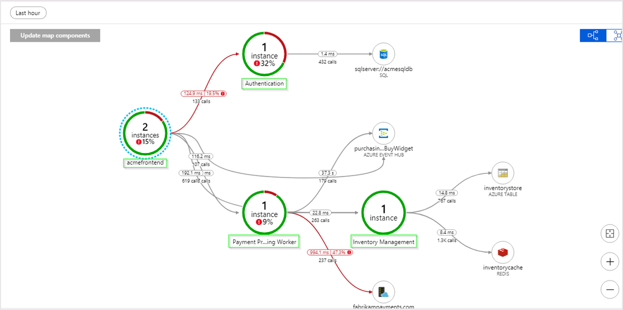 Application Map showing multiple services 