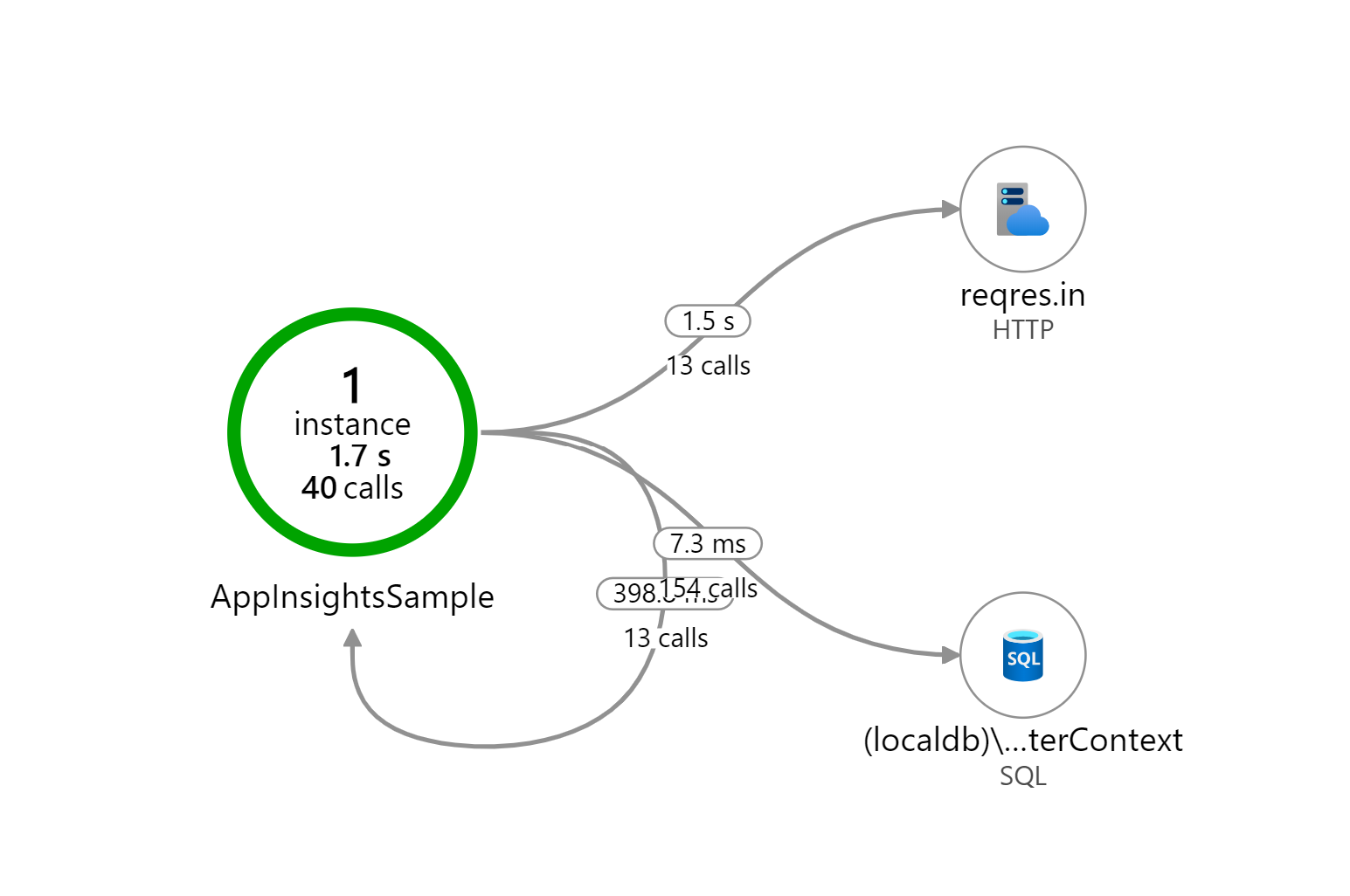 Application Map when Cloud Role Name is not set 